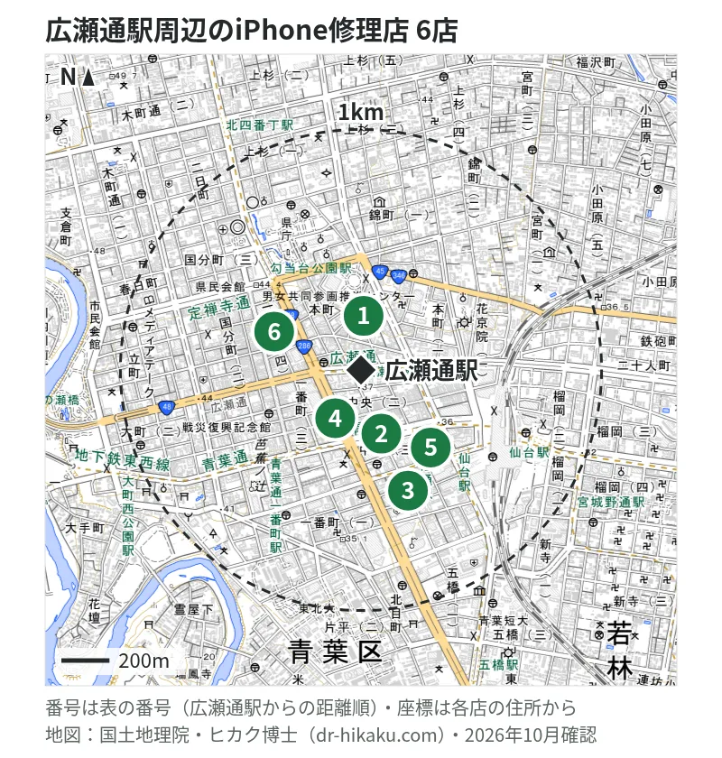 広瀬通駅周辺（1km以内）のiPhone修理店 6店の位置図（番号は広瀬通駅からの距離順）：1 iPhone修理あいあい 仙台店 219m、2 スマホBuyerJapan 仙台クリスロード店 257m、3 モバイル修理救急便 仙台駅前店 279m、4 スマップル 仙台店 288m、5 アイフォンレスキュー 仙台駅前店 299m、6 iPhone即日修理屋さん 仙台店 394m
