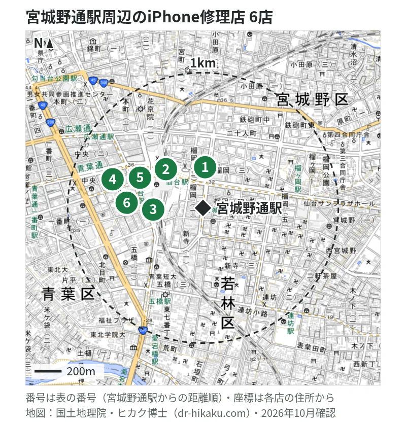 宮城野通駅周辺（1km以内）のiPhone修理店 6店の位置図（番号は宮城野通駅からの距離順）：1 じゃんぱら 仙台店 301m、2 スマホ修理SHOP エスパル仙台店 441m、3 じゃんぱら 仙台イービーンズ店 494m、4 スマホ修理工房 仙台PARCO2店(スマホ修理工房内) 510m、5 iCrackedStore 仙台ロフト 513m、6 iPhone修理アイサポ 仙台駅前イービーンズ店 535m