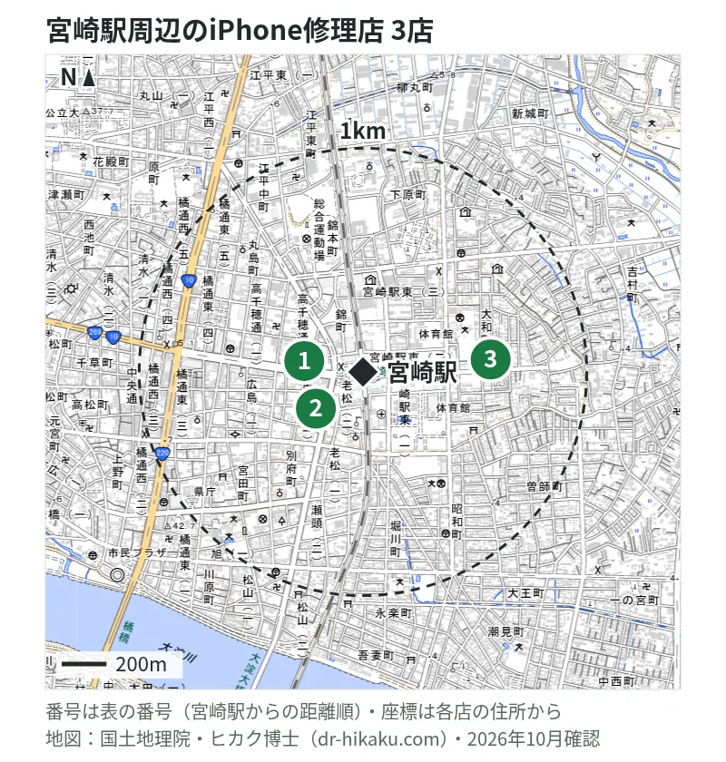 宮崎駅周辺（1km以内）のiPhone修理店 3店の位置図（番号は宮崎駅からの距離順）：1 スマホ修理のクイック 宮崎店 153m、2 スマップル 宮崎店 162m、3 スマホ修理工房 宮崎店 392m