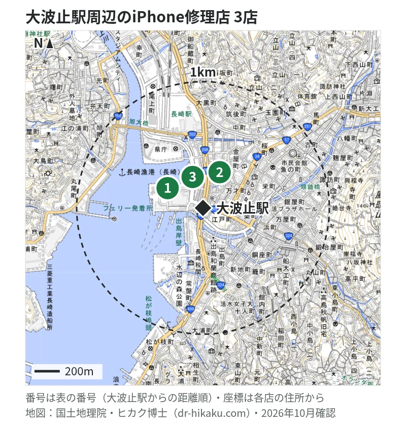 大波止駅周辺（1km以内）のiPhone修理店 3店の位置図（番号は大波止駅からの距離順）：1 KAZUKI 大波止店 60m、2 iPhone修理アイサポ 長崎店 86m、3 スマートクール ゆめタウン夢彩都店 206m