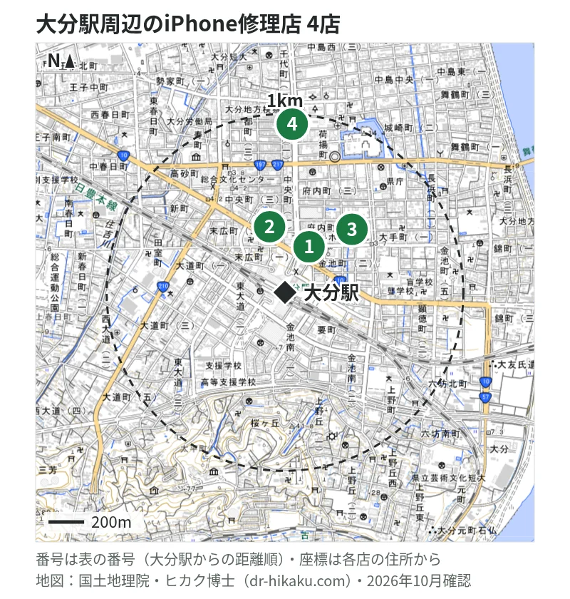 大分駅周辺（1km以内）のiPhone修理店 4店の位置図（番号は大分駅からの距離順）：1 スマホピッとイン 大分駅前店 287m、2 スマップル 大分店 377m、3 スマホスピタル GODOモバイル大分府内町 515m、4 Repair540 942m
