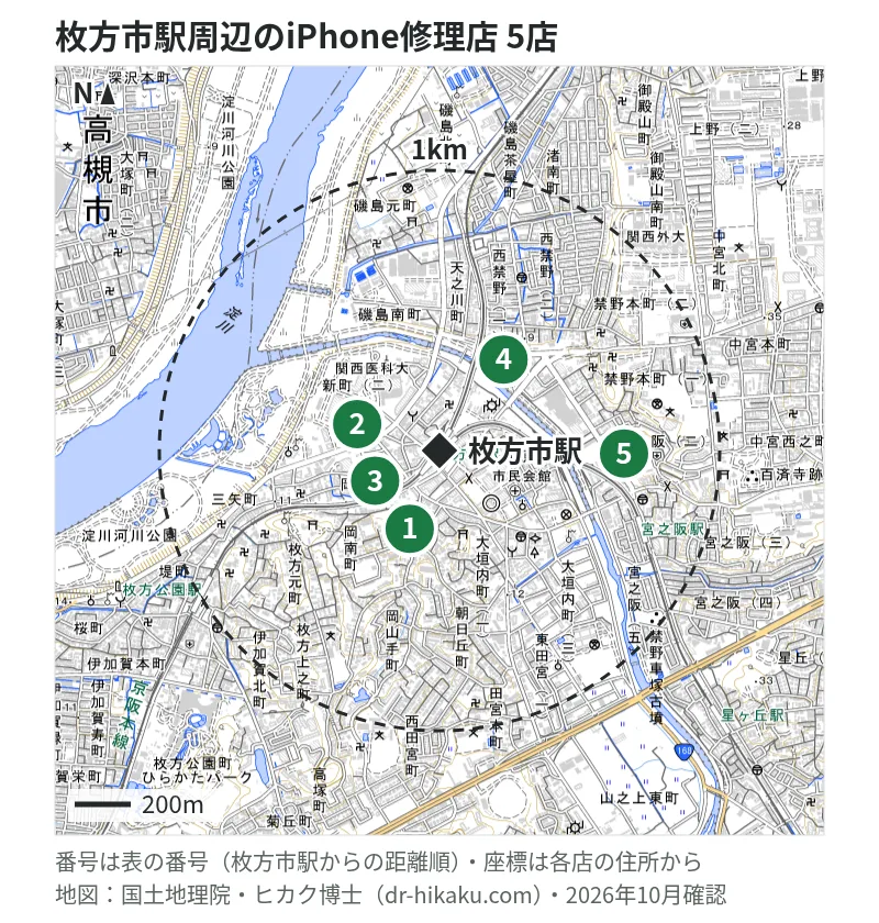 枚方市駅周辺（1km以内）のiPhone修理店 5店の位置図（番号は枚方市駅からの距離順）：1 SmaphoBox 枚方店 113m、2 iCrackedStore 枚方ビオルネ 208m、3 スマホスピタル ビオルネ枚方店 217m、4 スマートリペア 枚方市駅前店 381m、5 iPhone修理アイサポ 枚方店 605m