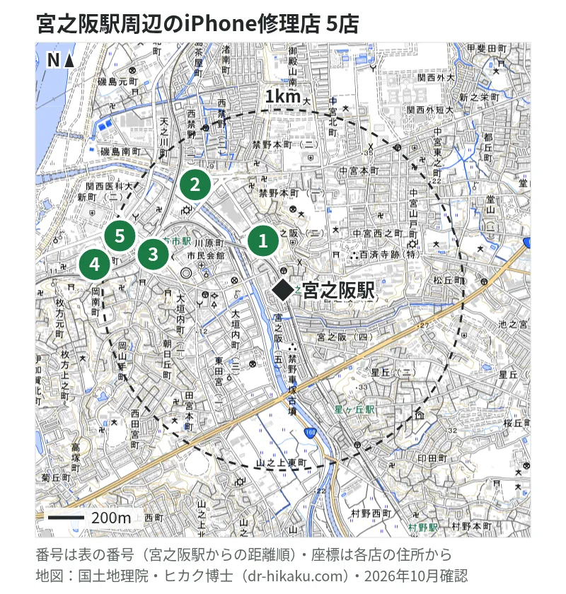 宮之阪駅周辺（1km以内）のiPhone修理店 5店の位置図（番号は宮之阪駅からの距離順）：1 iPhone修理アイサポ 枚方店 294m、2 スマートリペア 枚方市駅前店 759m、3 SmaphoBox 枚方店 837m、4 スマホスピタル ビオルネ枚方店 951m、5 iCrackedStore 枚方ビオルネ 953m