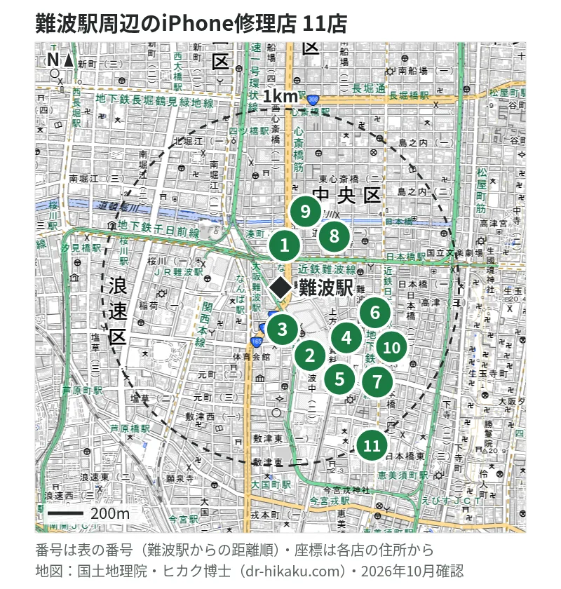 難波駅周辺（1km以内）のiPhone修理店 11店の位置図（番号は難波駅からの距離順）：1 スマホスピタル 難波店 32m、2 カメラのキタムラ Apple製品修理サービス大阪・なんばCITY店 53m、3 モバイル修理救急便 なんばマルイ店 118m、4 じゃんぱら 大阪なんば店 129m、5 スマホ修理王 なんば店 147m、6 じゃんぱら 大阪本店 229m、7 スキルワン なんば本店 278m、8 スマホ修理工房 大阪なんばウォーク店 284m、9 SmaphoBox 難波店 322m、10 あいプロ なんば日本橋店 322m、11 じゃんぱら 大阪日本橋3号店 649m