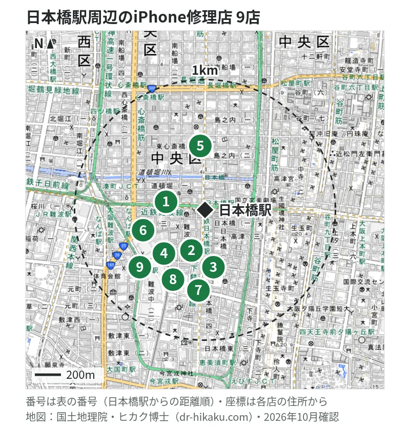 日本橋駅周辺（1km以内）のiPhone修理店 9店の位置図（番号は日本橋駅からの距離順）：1 スマホ修理工房 大阪なんばウォーク店 298m、2 じゃんぱら 大阪本店 412m、3 あいプロ なんば日本橋店 412m、4 じゃんぱら 大阪なんば店 450m、5 SmaphoBox ミナミ店 470m、6 モバイル修理救急便 なんばマルイ店 480m、7 スキルワン なんば本店 499m、8 スマホ修理王 なんば店 508m、9 カメラのキタムラ Apple製品修理サービス大阪・なんばCITY店 559m