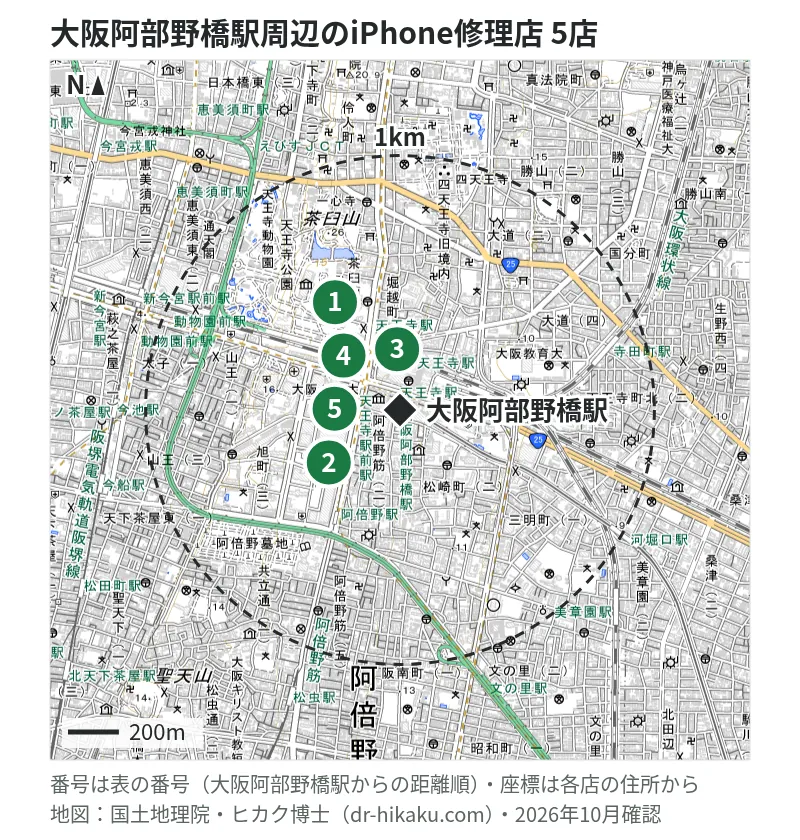 大阪阿部野橋駅周辺（1km以内）のiPhone修理店 5店の位置図（番号は大阪阿部野橋駅からの距離順）：1 モバイル修理救急便 天王寺あべのハルカス店 146m、2 スマートクール あべのキューズモール店 166m、3 スマホスピタル 天王寺ミオ店 186m、4 SmaphoBox 天王寺店 266m、5 スマホ修理王 天王寺店 277m