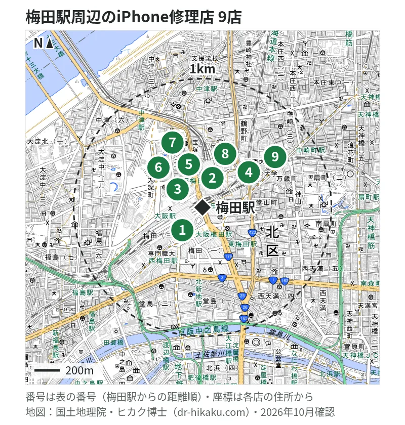 梅田駅周辺（1km以内）のiPhone修理店 9店の位置図（番号は梅田駅からの距離順）：1 モバイル修理救急便 大丸梅田店 186m、2 スマホ修理王 大阪梅田店 264m、3 スマホスピタル 大阪梅田店 268m、4 SmaphoBox 大阪梅田本店 341m、5 スマフォドクター 梅田店(SmaphoCustom大阪梅田店) 353m、6 iCrackedStore グランフロント大阪 429m、7 スマホ修理 まえはま 梅田店 431m、8 スマホクリニック ホワイティうめだ店 442m、9 i-charm 梅田本店 686m