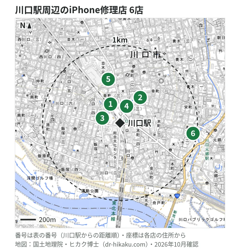 川口駅周辺（1km以内）のiPhone修理店 6店の位置図（番号は川口駅からの距離順）：1 iPhone修理アイサポ 川口店 59m、2 クイックリペア 215m、3 モバイル修理救急便 川口駅前店 220m、4 スマホ修理工房 川口店 221m、5 スマプラ アリオ川口店 584m、6 iPhone修理アイサポ 川口元郷店 952m