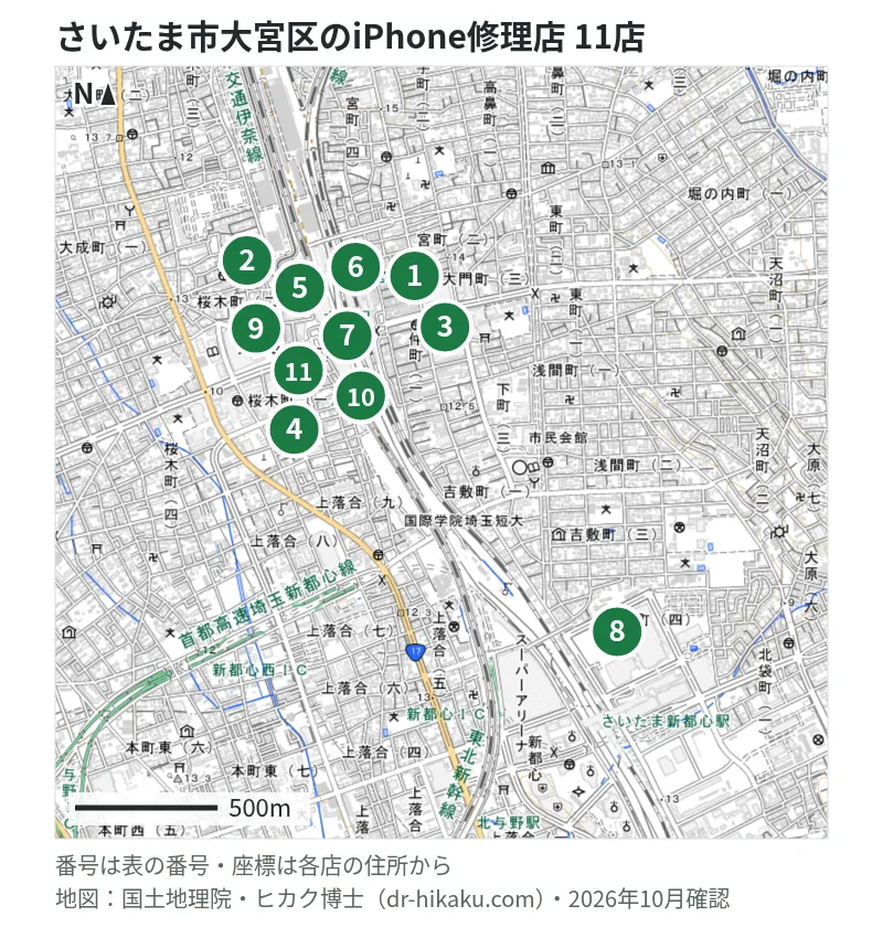 さいたま市大宮区のiPhone修理店 11店の位置図：1 スマップル 大宮店、2 スマホ修理工房 大宮店、3 スマイルファクトリー 大宮駅前店、4 クイックガレージ 大宮ロフト、5 iCrackedStore ハンズ大宮、6 じゃんぱら 大宮東口店、7 iPhone修理アイサポ 大宮アルシェ店、8 スマプラ コクーンシティさいたま新都心店、9 スマホスピタル 埼玉大宮店、10 モバイル修理救急便 ルミネ大宮店、11 スマホ修理王 そごう大宮店