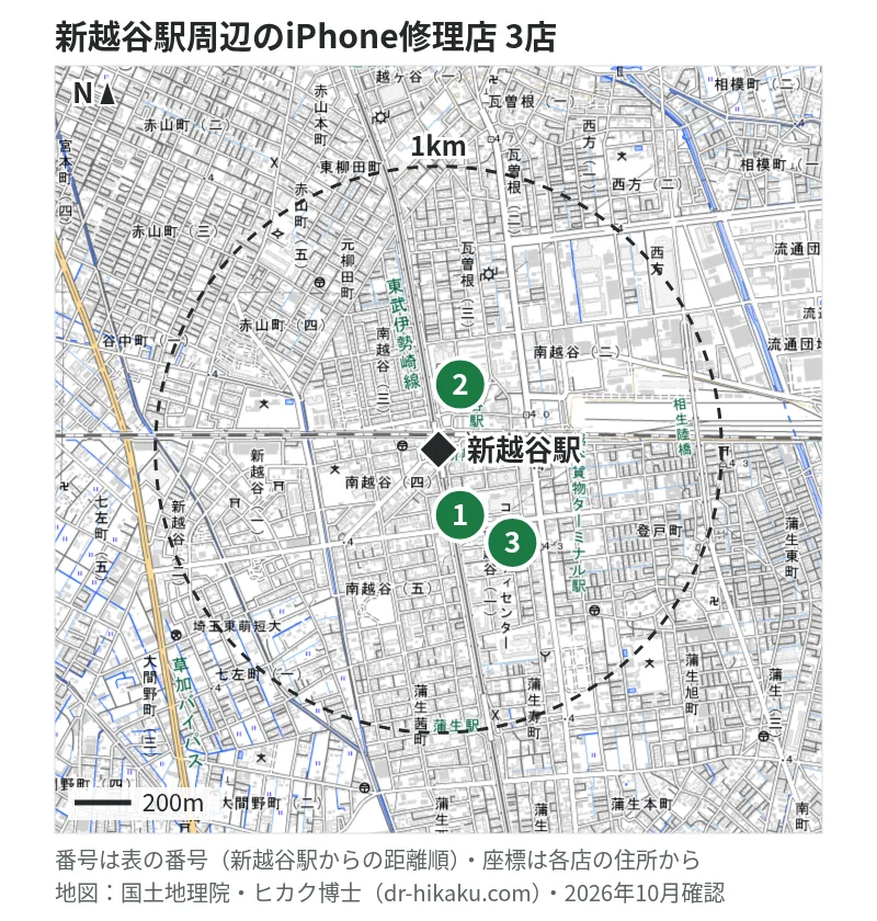 新越谷駅周辺（1km以内）のiPhone修理店 3店の位置図（番号は新越谷駅からの距離順）：1 スマホスピタル テルル新越谷 136m、2 MobileRepair 越谷店 168m、3 iCrackedStore 南越谷 312m