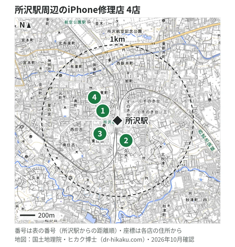 所沢駅周辺（1km以内）のiPhone修理店 4店の位置図（番号は所沢駅からの距離順）：1 モバイル修理救急便 所沢駅前店 67m、2 iPhoneお直し本舗 埼玉県所沢店 276m、3 スマホクリニック エミテラス所沢店 288m、4 iCrackedStore 所沢トコトコスクエア 367m