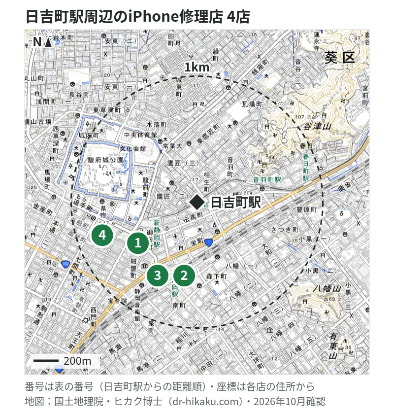 日吉町駅周辺（1km以内）のiPhone修理店 4店の位置図（番号は日吉町駅からの距離順）：1 スマップル 静岡店 571m、2 iCrackedStore 静岡パルシェ 619m、3 スマホ修理工房 アスティ静岡店 619m、4 じゃんぱら 静岡店 797m