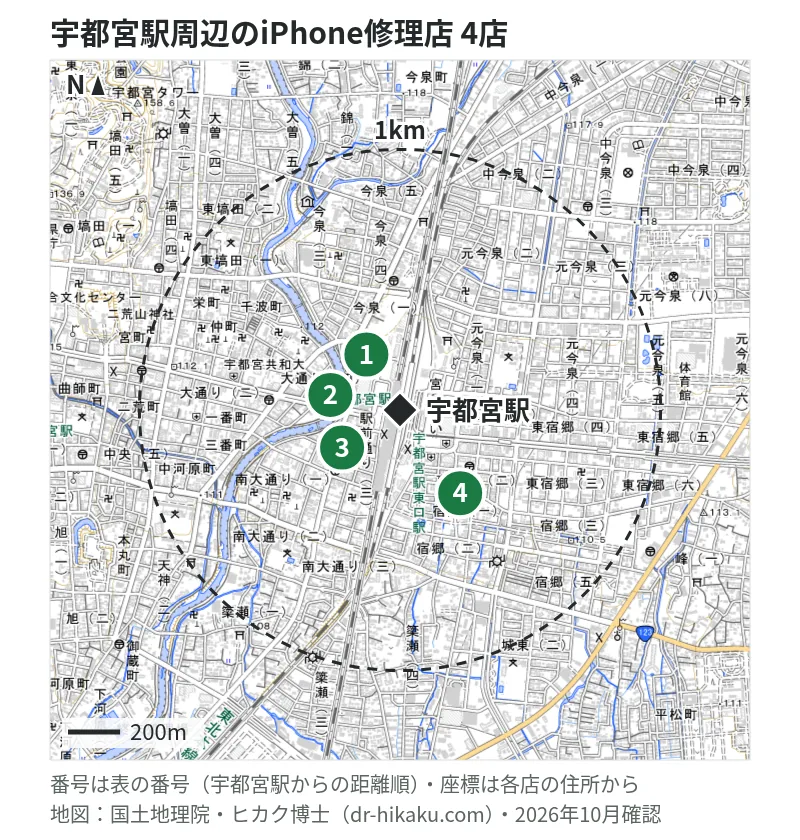 宇都宮駅周辺（1km以内）のiPhone修理店 4店の位置図（番号は宇都宮駅からの距離順）：1 iCrackedStore 宇都宮パセオ 104m、2 モバイル修理救急便 宇都宮駅前店 112m、3 iPhone修理アイサポ 宇都宮駅前通り店 193m、4 スマホスピタル 宇都宮店 295m