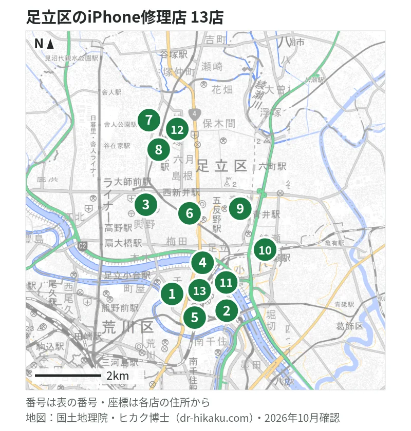足立区のiPhone修理店 13店の位置図：1 iFC 足立北千住店、2 スマホ修理王 北千住店、3 スマプラ アリオ西新井店、4 スマホ修理工房 北千住マルイ店、5 ダイワンテレコム 北千住店、6 アイフォン.biz、7 iPhone即日修理屋さん 竹ノ塚店、8 NEXT NINE、9 NODE LAB.、10 ノジマ イトーヨーカドー綾瀬店、11 モバイル修理救急便 ルミネ北千住店、12 iPhone修理アイサポ 竹ノ塚店、13 ノジマ 北千住マルイ店