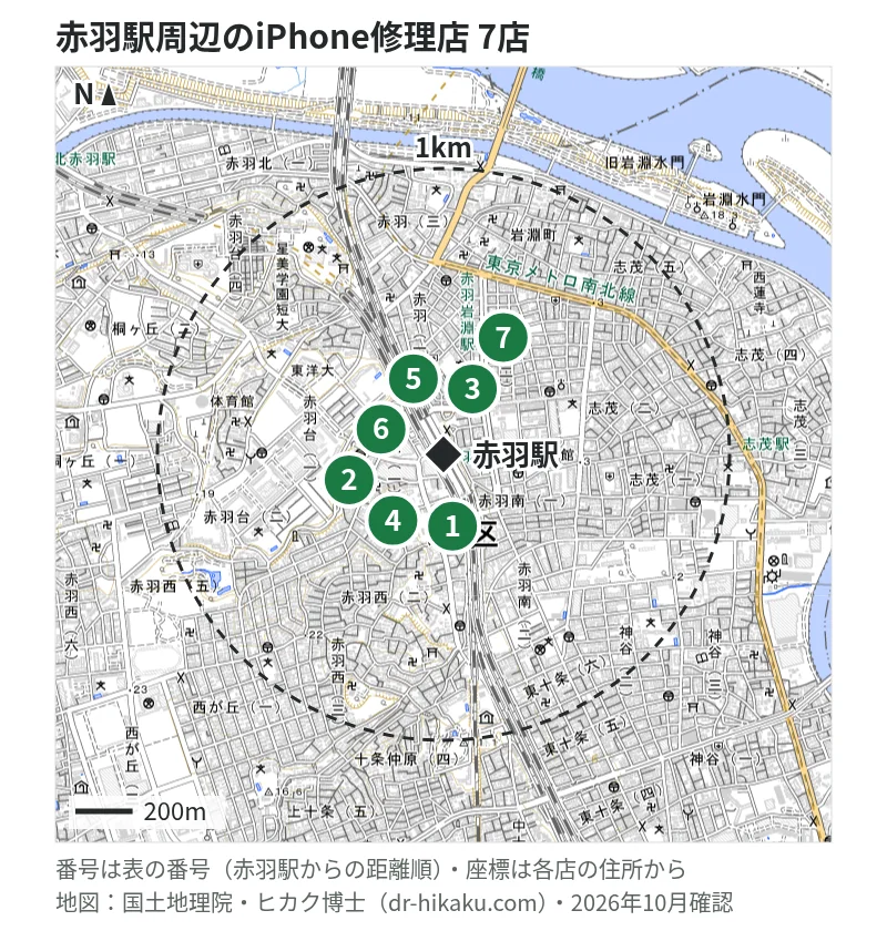 赤羽駅周辺（1km以内）のiPhone修理店 7店の位置図（番号は赤羽駅からの距離順）：1 iCrackedStore 赤羽アピレ 77m、2 スマホ修理SHOP 赤羽駅西口店 105m、3 スマホ修理王 赤羽店 116m、4 ノジマ イトーヨーカドー赤羽店 130m、5 ダイワンテレコム 赤羽店 190m、6 モバイル修理救急便 赤羽店 221m、7 iPhone修理アイサポ 赤羽店 325m