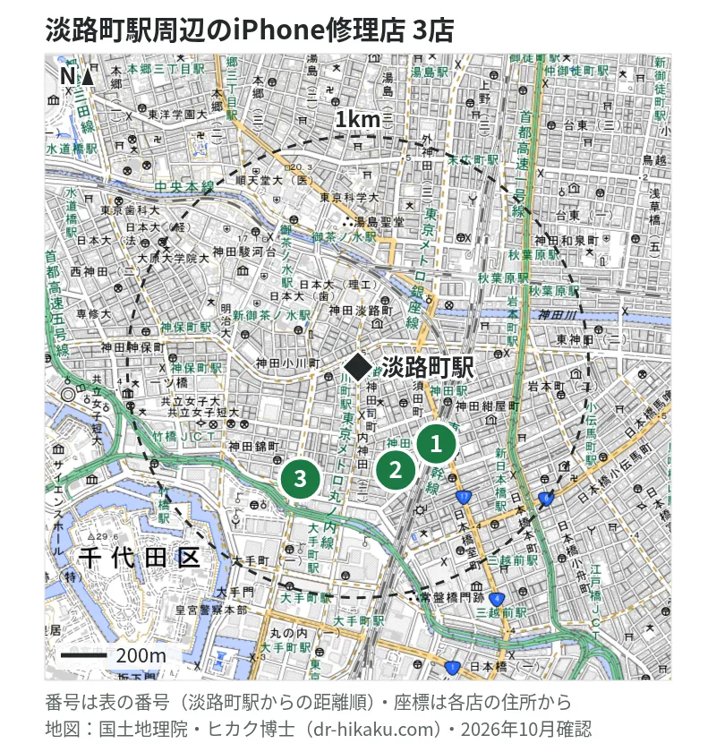 淡路町駅周辺（1km以内）のiPhone修理店 3店の位置図（番号は淡路町駅からの距離順）：1 スマホスピタル 神田 416m、2 iPhoneリペアセンター 神田店 462m、3 ダイワンテレコム 神田店 546m