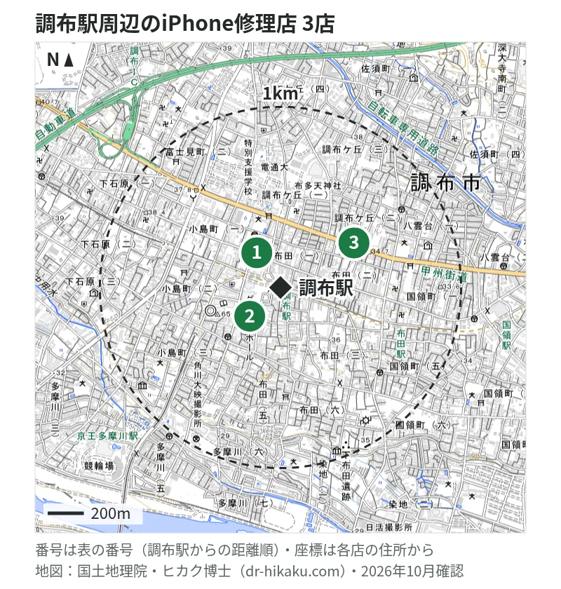 調布駅周辺（1km以内）のiPhone修理店 3店の位置図（番号は調布駅からの距離順）：1 スマホ修理工房 調布パルコ店 169m、2 モバイル修理救急便 調布駅前店 193m、3 フォーラム 調布店 302m