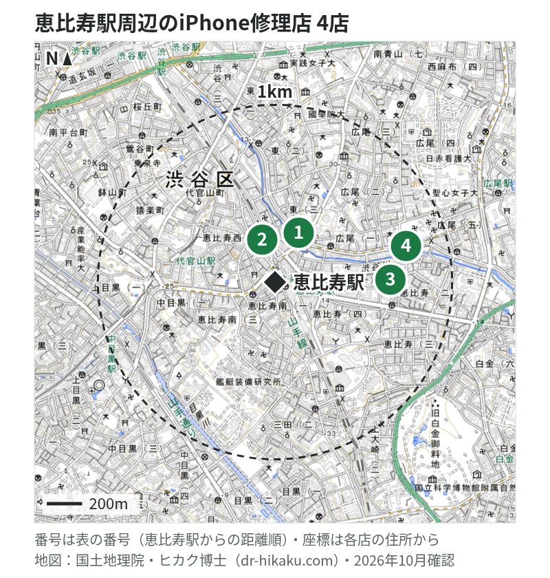 恵比寿駅周辺（1km以内）のiPhone修理店 4店の位置図（番号は恵比寿駅からの距離順）：1 スマホ修理のクイック 恵比寿店 132m、2 モバイル修理救急便 恵比寿駅前店 183m、3 Goodモバイル 渋谷店 494m、4 カバーガレージ 恵比寿店 689m