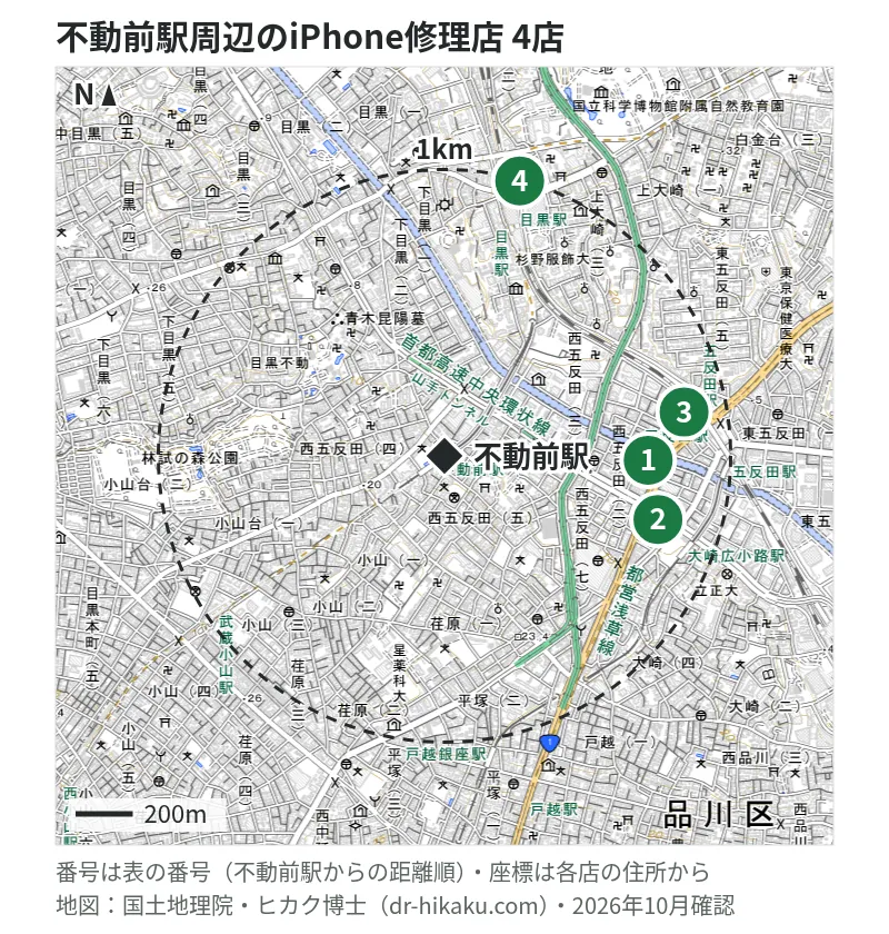 不動前駅周辺（1km以内）のiPhone修理店 4店の位置図（番号は不動前駅からの距離順）：1 iPhone修理アイサポ 西五反田店 729m、2 ダイワンテレコム 五反田店 754m、3 モバイル修理救急便 五反田駅前店 842m、4 iPhone修理アイサポ THE CLOCK HOUSE around アトレ目黒店 994m