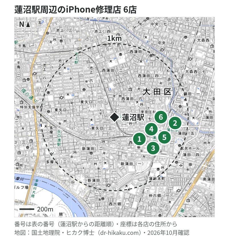 蓮沼駅周辺（1km以内）のiPhone修理店 6店の位置図（番号は蓮沼駅からの距離順）：1 iPhone修理アイサポ 蒲田店 487m、2 キシフォート 蒲田店 597m、3 スマホソニック COCO東急プラザ蒲田店 609m、4 スマホ修理のクイック 東急プラザ蒲田店 609m、5 スマホ修理工房 グランデュオ蒲田店 640m、6 モバイル修理救急便 ドン・キホーテ蒲田駅前店 659m