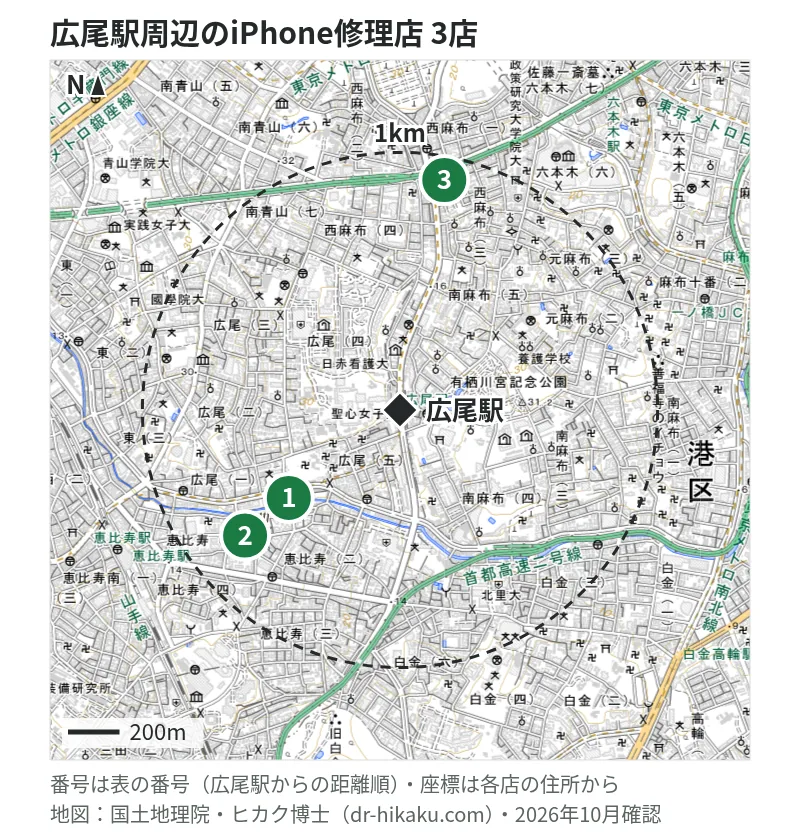 広尾駅周辺（1km以内）のiPhone修理店 3店の位置図（番号は広尾駅からの距離順）：1 カバーガレージ 恵比寿店 550m、2 Goodモバイル 渋谷店 773m、3 iPhone修理屋 西麻布本店 908m