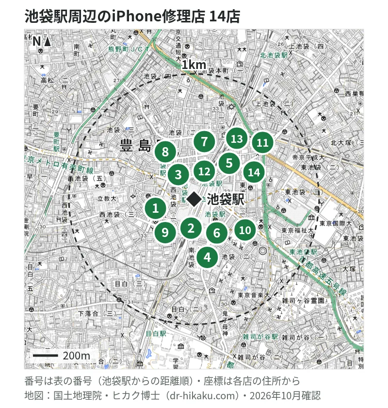 池袋駅周辺（1km以内）のiPhone修理店 14店の位置図（番号は池袋駅からの距離順）：1 モバイル修理救急便 池袋西口地下街店 64m、2 ノジマ 池袋東武店 64m、3 iPhone修理アイサポ 池袋北口店 74m、4 モバイル修理救急便 池袋東口店 97m、5 スマホ修理工房 池袋P‘パルコ本店 121m、6 スマホ修理王 池袋店 137m、7 カメラのキタムラ 東京・LABI池袋本店 181m、8 iPhone即日修理屋さん 池袋店 190m、9 iPhone修理本舗 池袋店 209m、10 iCrackedStore 池袋60階通り 235m、11 スマホンポ 池袋本店 241m、12 ダイワンテレコム 池袋店 272m、13 じゃんぱら 池袋東口店 287m、14 スマートファボ 池袋店 374m