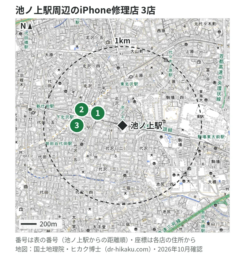 池ノ上駅周辺（1km以内）のiPhone修理店 3店の位置図（番号は池ノ上駅からの距離順）：1 ダイワンテレコム 下北沢店 437m、2 モバイル修理救急便 下北沢店 465m、3 ノジマ レシピ下北沢店 565m