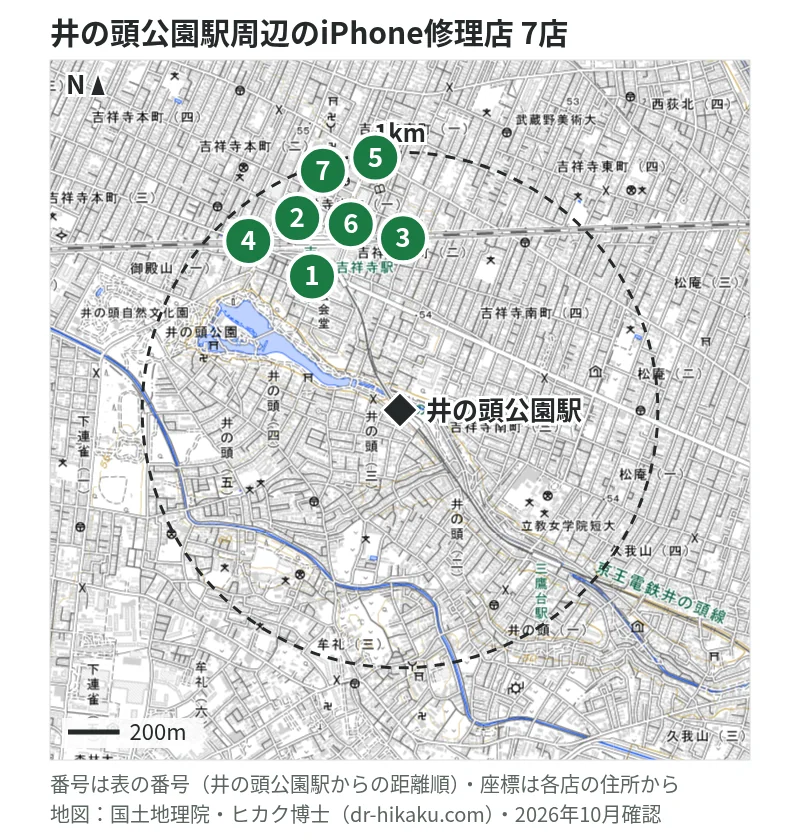 井の頭公園駅周辺（1km以内）のiPhone修理店 7店の位置図（番号は井の頭公園駅からの距離順）：1 iPhone修理屋 吉祥寺店 717m、2 モバイル修理救急便 アトレ吉祥寺店 735m、3 AppleJuice吉祥寺店 744m、4 スマホ修理王 キチジョウジテン 826m、5 スマホ修理工房 吉祥寺店 837m、6 じゃんぱら 吉祥寺店 858m、7 GENIE(ジーニー) 吉祥寺店 887m