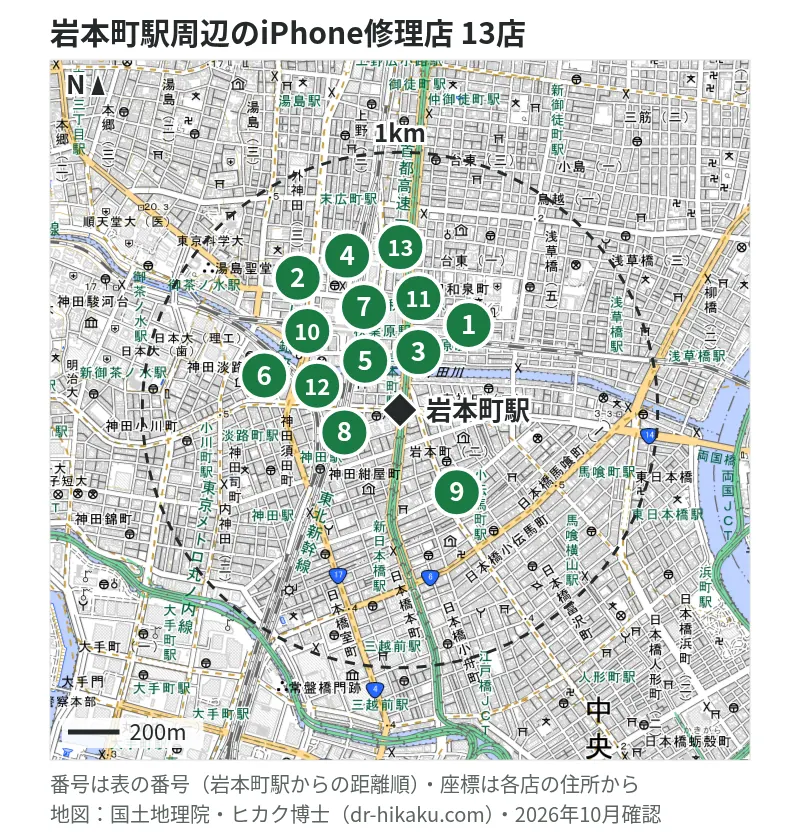 岩本町駅周辺（1km以内）のiPhone修理店 13店の位置図（番号は岩本町駅からの距離順）：1 じゃんぱら 秋葉原4号店 241m、2 リペアフォース秋葉原店 257m、3 スマドク 257m、4 PhoneFactory 秋葉原店 281m、5 iCrackedStore 秋葉原 300m、6 PRODIG 秋葉原店 309m、7 モバイル修理救急便 秋葉原店 309m、8 スマホシェルジュ 東京秋葉原店 311m、9 アリマス本舗 秋葉原店 319m、10 じゃんぱら D-Style秋葉原店 321m、11 クイックガレージ 秋葉原 351m、12 スマホスピタル 秋葉原店 383m、13 iPhone修理アイサポ 秋葉原店 526m