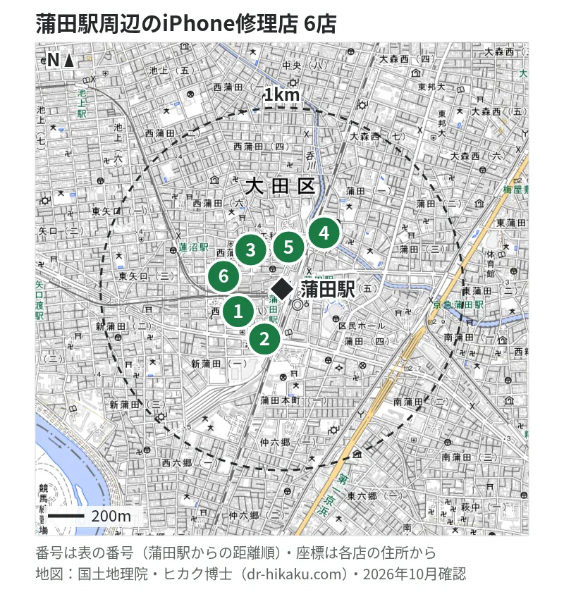 蒲田駅周辺（1km以内）のiPhone修理店 6店の位置図（番号は蒲田駅からの距離順）：1 スマホソニック COCO東急プラザ蒲田店 15m、2 スマホ修理のクイック 東急プラザ蒲田店 15m、3 キシフォート 蒲田店 46m、4 スマホ修理工房 グランデュオ蒲田店 55m、5 モバイル修理救急便 ドン・キホーテ蒲田駅前店 98m、6 iPhone修理アイサポ 蒲田店 108m