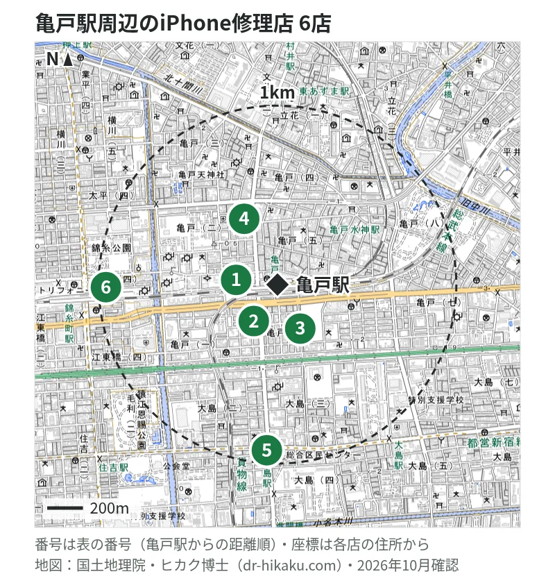 亀戸駅周辺（1km以内）のiPhone修理店 6店の位置図（番号は亀戸駅からの距離順）：1 モバイル修理救急便 アトレ亀戸店 80m、2 スマートクール サテライト亀戸店 210m、3 スマプラ カメイドクロック店 221m、4 スマホ修理のクイック 亀戸店 406m、5 スマホ修理工房 西大島店 904m、6 アイラブフォン 錦糸町店 932m