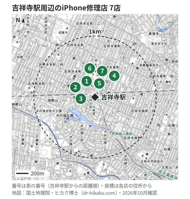 吉祥寺駅周辺（1km以内）のiPhone修理店 7店の位置図（番号は吉祥寺駅からの距離順）：1 モバイル修理救急便 アトレ吉祥寺店 20m、2 iPhone修理屋 吉祥寺店 26m、3 スマホ修理王 キチジョウジテン 184m、4 AppleJuice吉祥寺店 188m、5 スマホ修理工房 吉祥寺店 192m、6 GENIE(ジーニー) 吉祥寺店 200m、7 じゃんぱら 吉祥寺店 209m