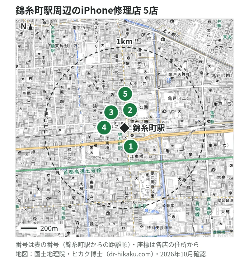 錦糸町駅周辺（1km以内）のiPhone修理店 5店の位置図（番号は錦糸町駅からの距離順）：1 スマホソニック 錦糸町店 110m、2 アイラブフォン 錦糸町店 121m、3 モバイル修理救急便 錦糸町駅前店 185m、4 じゃんぱら 錦糸町北口店 213m、5 スマホスピタル オリナス錦糸町店 306m