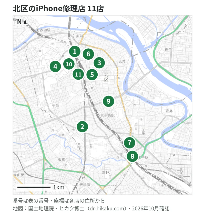 北区のiPhone修理店 11店の位置図：1 ダイワンテレコム 赤羽店、2 スマホ修理のクイック 十条店、3 スマホ修理王 赤羽店、4 モバイル修理救急便 赤羽店、5 スマホ修理SHOP 赤羽駅西口店、6 iPhone修理アイサポ 赤羽店、7 iPhone修理アイサポ 王子店、8 スマホ修理工房 王子店、9 iPhone修理スマホ修理堂 王子神谷店、10 iCrackedStore 赤羽アピレ、11 ノジマ イトーヨーカドー赤羽店