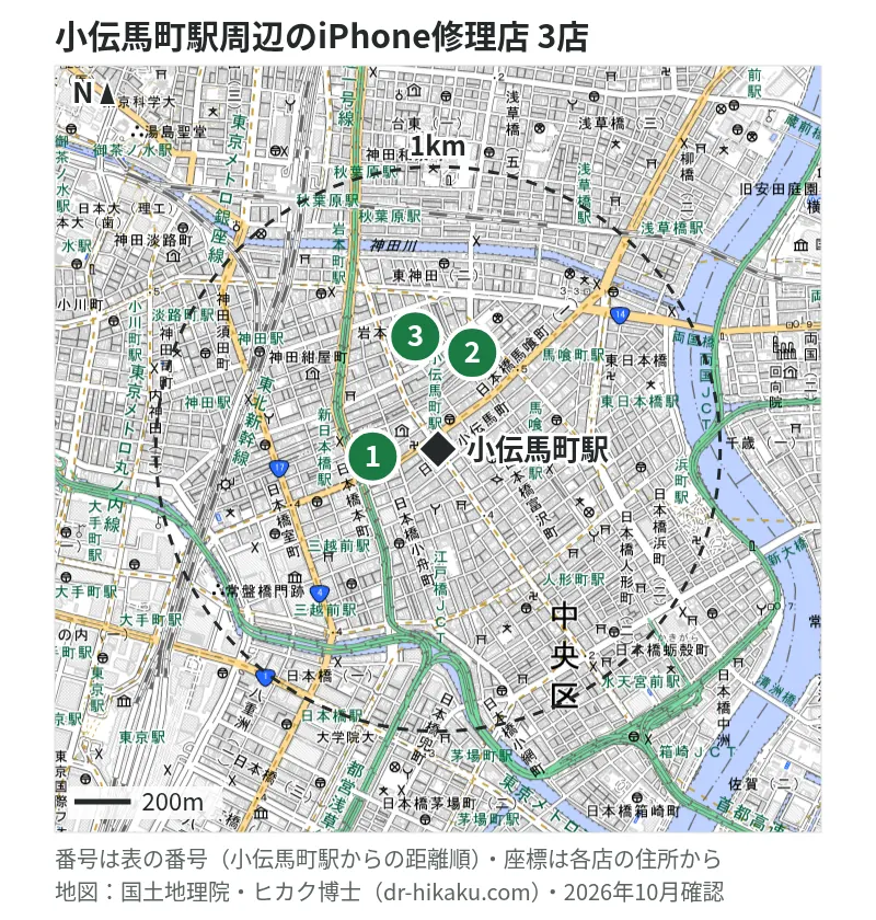小伝馬町駅周辺（1km以内）のiPhone修理店 3店の位置図（番号は小伝馬町駅からの距離順）：1 iPhone修理アイサポ 日本橋店 117m、2 EyeSmart 日本橋馬喰町店 361m、3 アリマス本舗 秋葉原店 397m