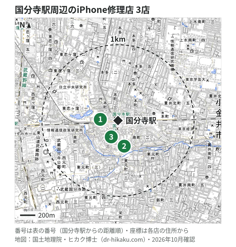 国分寺駅周辺（1km以内）のiPhone修理店 3店の位置図（番号は国分寺駅からの距離順）：1 スマホ修理工房 ミーツ国分寺店 91m、2 モバイル修理救急便 国分寺マルイ店 96m、3 ノジマ 国分寺店 96m