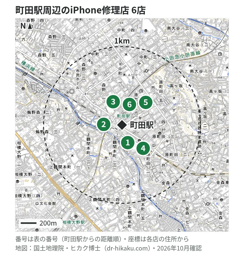 町田駅周辺（1km以内）のiPhone修理店 6店の位置図（番号は町田駅からの距離順）：1 iCrackedStore 町田 112m、2 カメラのキタムラ Apple製品修理サービス町田・町田マルイ店 131m、3 スマホソニック 町田店 168m、4 リペアフォース 町田店 202m、5 モバイル修理救急便 町田店 210m、6 スマホスピタル 町田店 273m