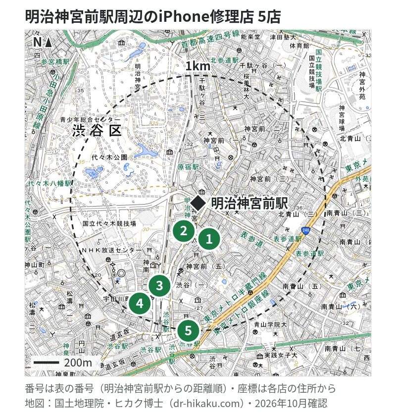 明治神宮前駅周辺（1km以内）のiPhone修理店 5店の位置図（番号は明治神宮前駅からの距離順）：1 スマホ修理プロ 原宿・表参道店 38m、2 スマホ修理のクイック 原宿・表参道店 88m、3 Smar.T 渋谷店 733m、4 スマホ修理王 渋谷店 860m、5 iPhone修理アイサポ 渋谷宮益坂店 959m
