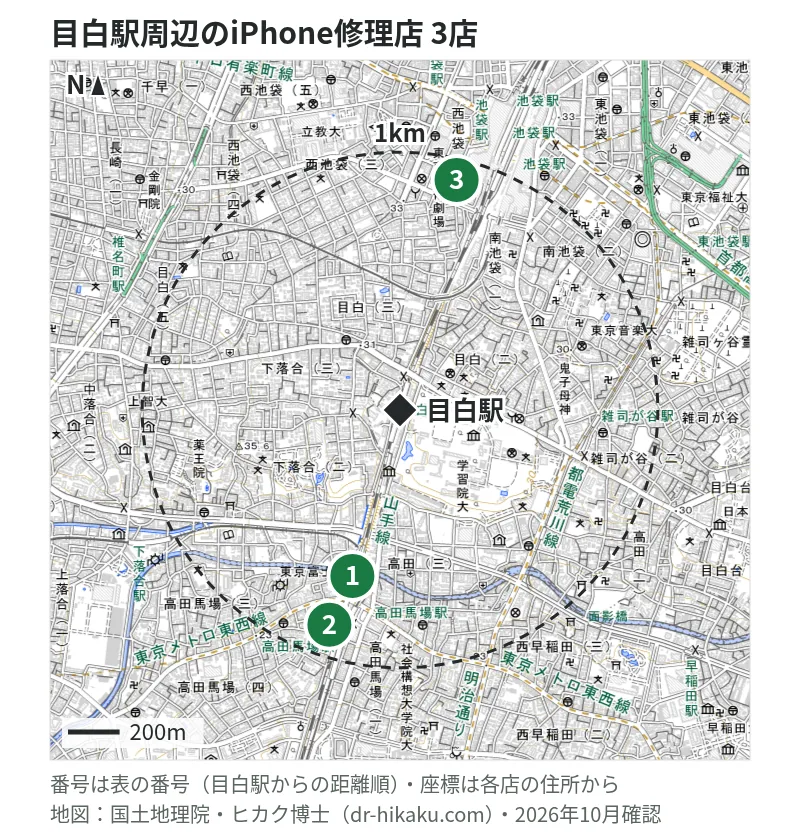 目白駅周辺（1km以内）のiPhone修理店 3店の位置図（番号は目白駅からの距離順）：1 ダイワンテレコム 高田馬場店 742m、2 モバイル修理ファンタジー 高田馬場店 803m、3 iPhone修理本舗 池袋店 918m