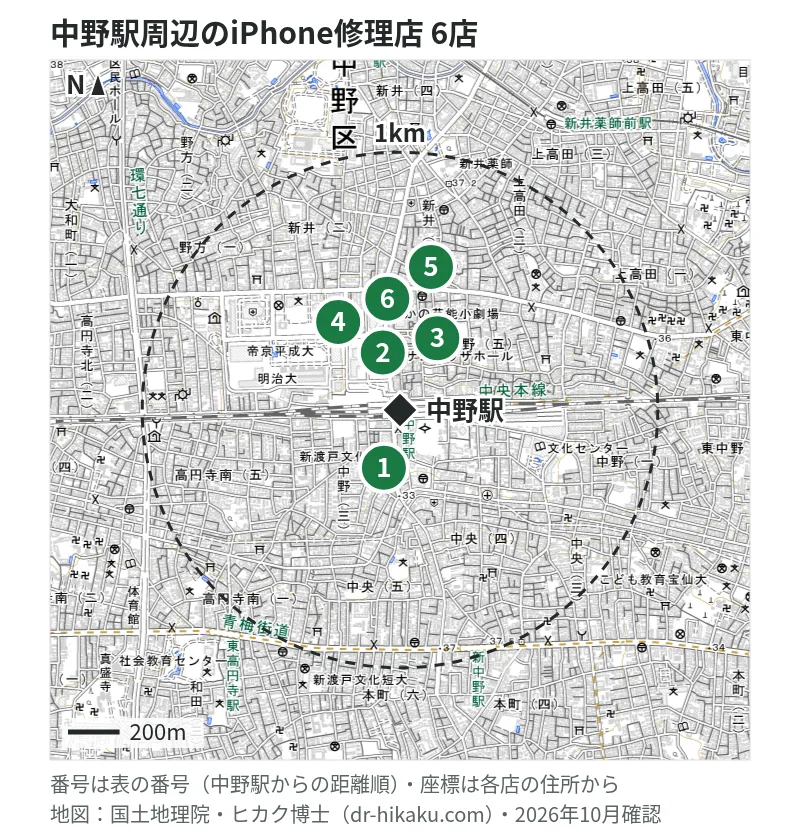 中野駅周辺（1km以内）のiPhone修理店 6店の位置図（番号は中野駅からの距離順）：1 モバイル修理救急便 中野マルイ店 116m、2 スマホ修理王 中野サンモール店 202m、3 ダイワンテレコム 中野店 265m、4 iPhone修理アイサポ ブックファースト中野店 365m、5 スマホ修理工房 中野ブロードウェイ店 382m、6 じゃんぱら 中野ブロードウェイ店 418m