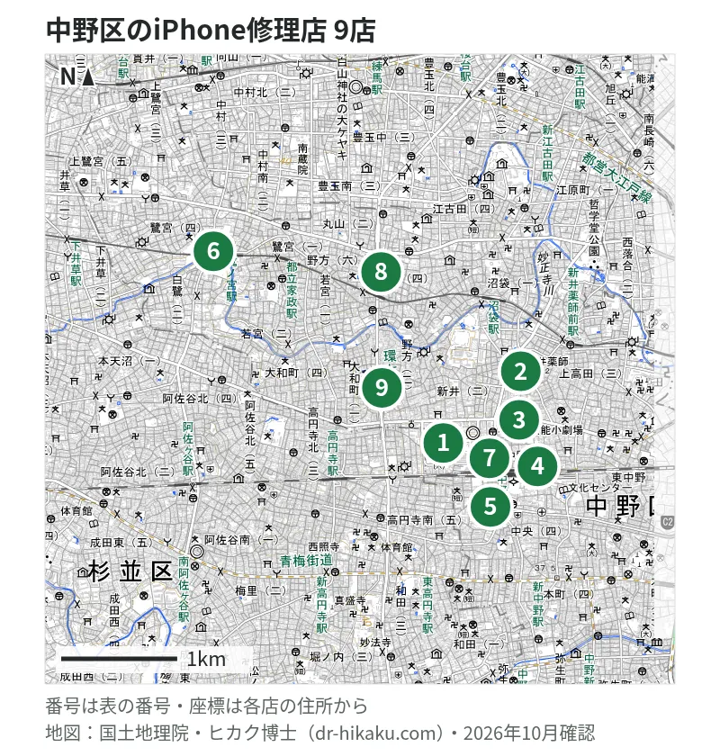 中野区のiPhone修理店 9店の位置図：1 iPhone修理アイサポ ブックファースト中野店、2 じゃんぱら 中野ブロードウェイ店、3 スマホ修理工房 中野ブロードウェイ店、4 スマホ修理王 中野サンモール店、5 モバイル修理救急便 中野マルイ店、6 iPhone修理アイサポ 鷺ノ宮駅前店、7 ダイワンテレコム 中野店、8 デジタル救命、9 スマホステーション 高円寺店