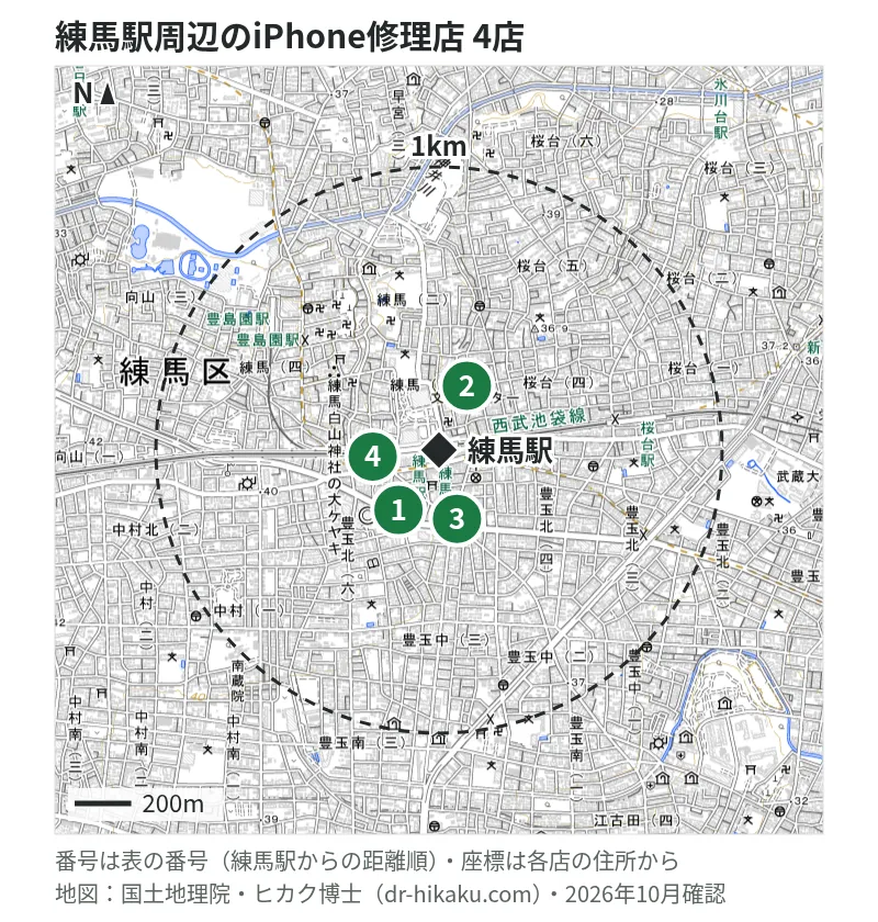 練馬駅周辺（1km以内）のiPhone修理店 4店の位置図（番号は練馬駅からの距離順）：1 スマホ修理のクイック 練馬店 29m、2 iPhone修理アイサポ 西友練馬店 67m、3 iPhoneお直し本舗 練馬店 103m、4 スマホスピタル 練馬 209m