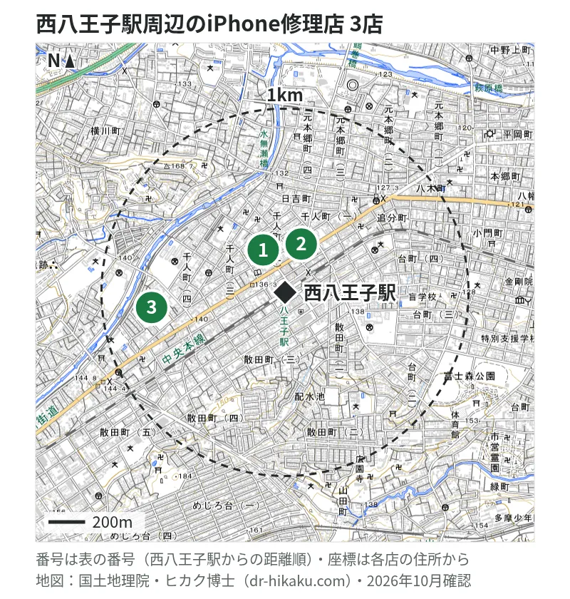 西八王子駅周辺（1km以内）のiPhone修理店 3店の位置図（番号は西八王子駅からの距離順）：1 リペア本舗 西八王子店 63m、2 スマホ修理工房 西八王子店 86m、3 ノジマ 西八王子店 731m