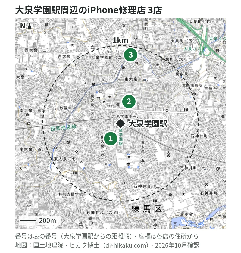 大泉学園駅周辺（1km以内）のiPhone修理店 3店の位置図（番号は大泉学園駅からの距離順）：1 iPhoneお直し本舗 大泉学園店 50m、2 iPhone修理アイサポ 大泉学園店 284m、3 スマホ修理工房 大泉学園店 893m