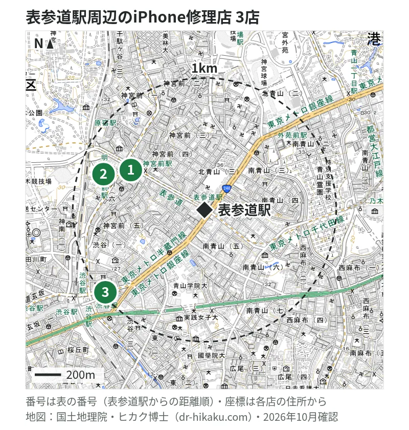 表参道駅周辺（1km以内）のiPhone修理店 3店の位置図（番号は表参道駅からの距離順）：1 スマホ修理プロ 原宿・表参道店 619m、2 スマホ修理のクイック 原宿・表参道店 672m、3 iPhone修理アイサポ 渋谷宮益坂店 956m