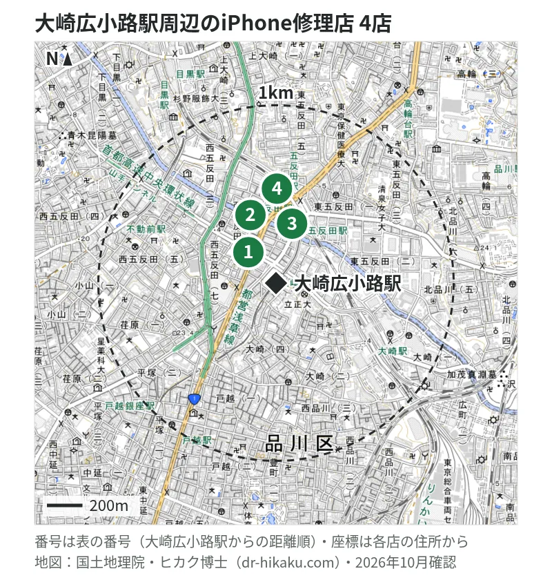 大崎広小路駅周辺（1km以内）のiPhone修理店 4店の位置図（番号は大崎広小路駅からの距離順）：1 ダイワンテレコム 五反田店 211m、2 iPhone修理アイサポ 西五反田店 300m、3 スマホ修理王 五反田店 359m、4 モバイル修理救急便 五反田駅前店 493m