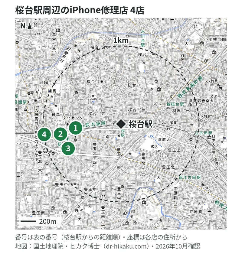 桜台駅周辺（1km以内）のiPhone修理店 4店の位置図（番号は桜台駅からの距離順）：1 iPhone修理アイサポ 西友練馬店 658m、2 スマホ修理のクイック 練馬店 743m、3 iPhoneお直し本舗 練馬店 759m、4 スマホスピタル 練馬 932m
