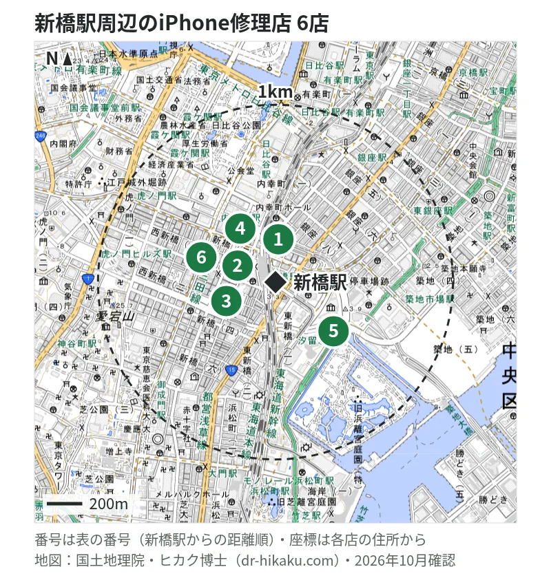 新橋駅周辺（1km以内）のiPhone修理店 6店の位置図（番号は新橋駅からの距離順）：1 モバイル修理救急便 新橋駅前店 53m、2 アップルエイド 新橋店 96m、3 スマホ修理王 新橋店 96m、4 じゃんぱら 新橋店 113m、5 モバイル修理.jp カレッタ汐留店 246m、6 じゃんぱら 新橋烏森通り店 304m