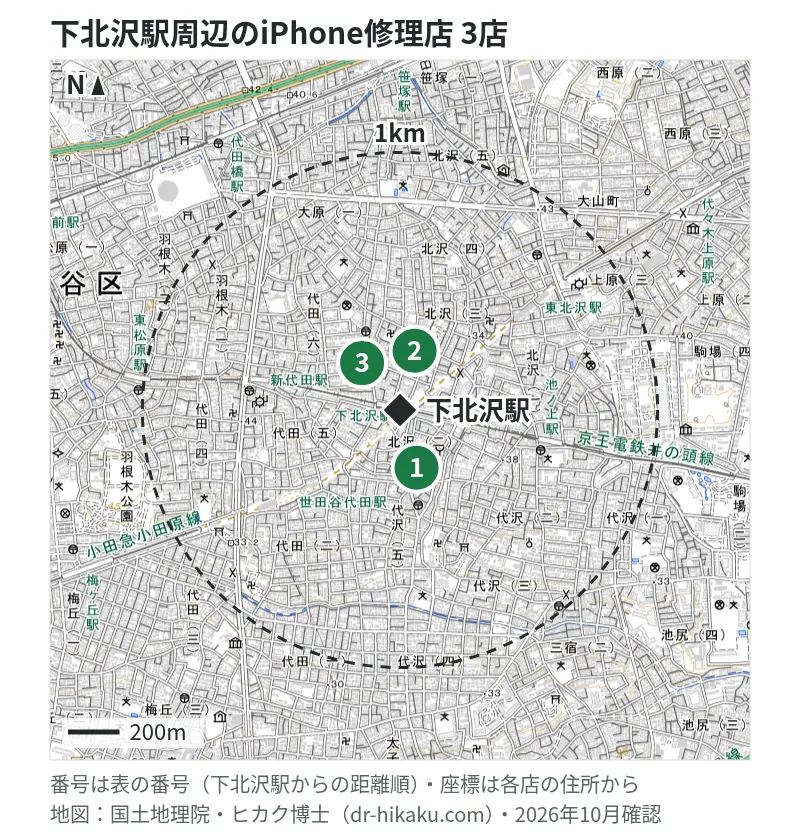 下北沢駅周辺（1km以内）のiPhone修理店 3店の位置図（番号は下北沢駅からの距離順）：1 ノジマ レシピ下北沢店 75m、2 モバイル修理救急便 下北沢店 120m、3 ダイワンテレコム 下北沢店 148m