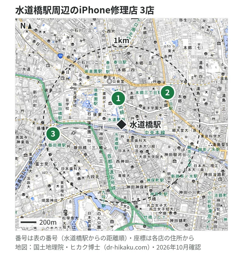 水道橋駅周辺（1km以内）のiPhone修理店 3店の位置図（番号は水道橋駅からの距離順）：1 スマホ修理工房 東京ドームラクーア店 263m、2 iPhone修理Worker 本郷店 613m、3 モバイル修理救急便 東京メトロ飯田橋店 811m